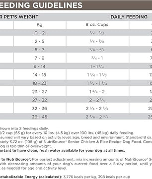 Tuffy'S Pet Food 26503 Nutrisource Senior Dog Food (1 Pack)