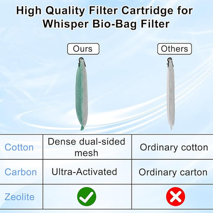 driamor 10 Pack Large Filter Cartridges Compatible with Whisper Filters 20i/40i IQ20/30/45/60 PF20/30/40/60, Aquarium Filter Cartridge Replacement Assembled Compatible with ReptoFilter 125GPH