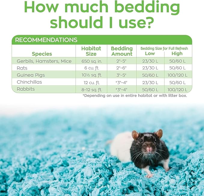 Carefresh 99% Dust-Free Blue Natural Paper Small Pet Bedding with Odor Control, 23 L (Pack of 2)