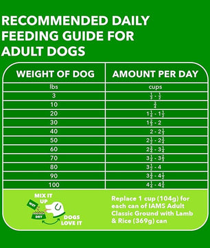 IAMS Proactive Health Minichunks Adult Dry Dog Food with Lamb & Rice, 15 lb. Bag