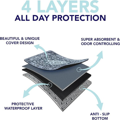 Washable Pee Pads for Dogs - Super Absorbent Reusable Puppy Training Pads - 100% Waterproof, Leak-Proof & Non-Slip Whelping Pads for Pet Housebreaking