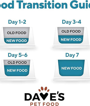 Dave's Pet Food Sensitive Skin Dog Food for Skin and Coat (Chicken & Sweet Potato), Wet Canned, Made in USA, 13.2oz Cans (12 Pack)