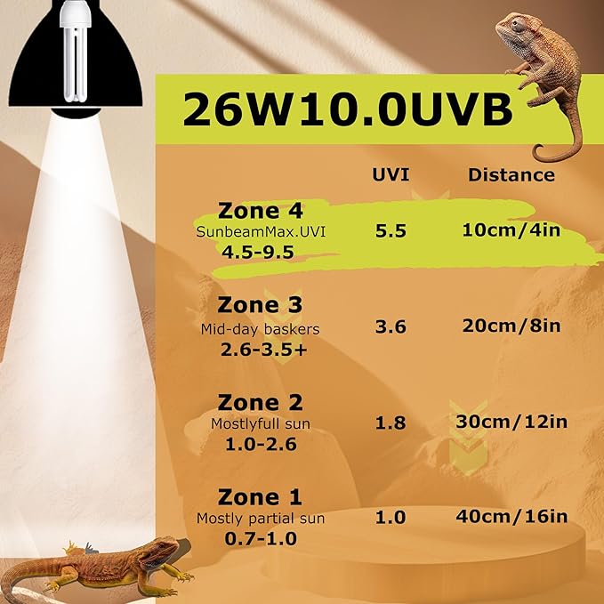 Linear UVA/UVB Lamp 10.0, 26W - Desert Habitat Lighting, Compact Terrarium Lamp, UVB Light Bulb for Bearded Dragon, Lizard, Tortoise, Snake, Gecko & All Desert-Dwelling Reptiles