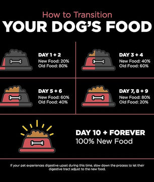 Go! Solutions Sensitivities Limited Ingredients, Grain-Free Dry Dog Food, Salmon Recipe for Sensitive Stomach, 3.5 lb Bag