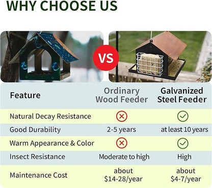 Solution4Patio Brown Roof Outdoors Hanging Bird Feeders, All Metal, Double Suet Cake and Large Capacity, Hopper Tray & Weatherproof for Finch, Cardinal & Chickadee