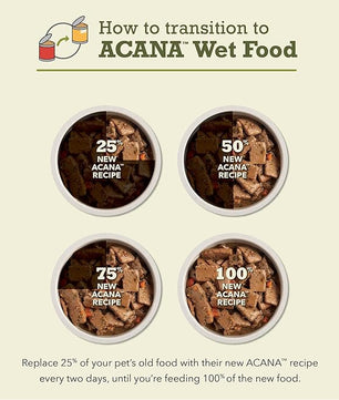 ACANA Premium Pate in Bone Broth Grain-Free Wet Dog Food Beef Recipe 12.8oz Cans (12 Count)
