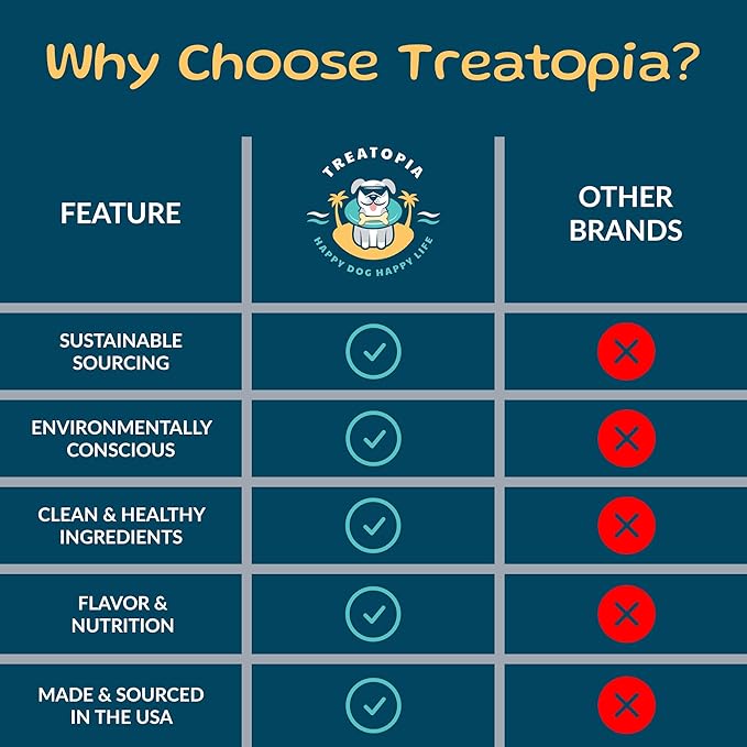 TREATOPIA Adventure Champ Dog Bones, 6-Piece 6” Shank Center Cut Marrow - Long-Lasting Natural Chews for All Dog Sizes, USA Made, Single Ingredient, Hand-Trimmed, Slow-Roasted, No Additives/Fillers