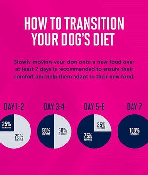 Eukanuba Adult With Lamb & Rice Canned Wet Dog Food, 13.2 oz Can (12-Count)