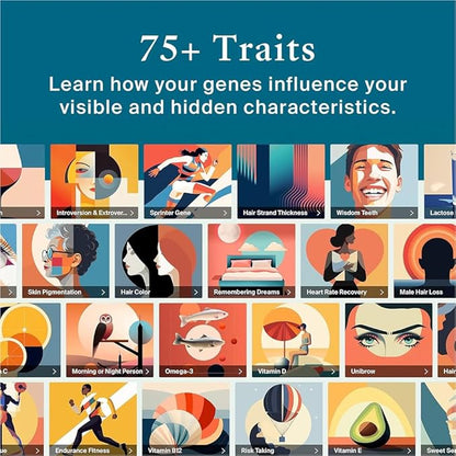 AncestryDNA Genetic Test Kit and Know Your Pet DNA Breeds Kit Bundle