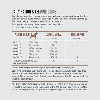 ORIJEN Epic Bites Freeze-Dried Dry Dog Food Regional Red Recipe 6oz Bag