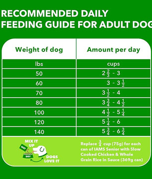 IAMS Proactive Health Healthy Aging Large Breed Dog Food for Mature and Senior Dogs with Real Chicken, 15 lb. Bag