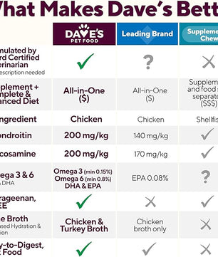 Dave's Pet Food Glucosamine Chondroitin for Dogs, Hip and Joint Support, Gluten-Free, Wet Senior Dog Food, 13.2 oz (Case of 12)