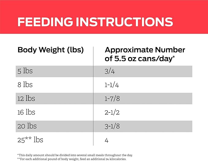 Purina Pro Plan Veterinary Diets DM Dietetic Management Savory Selects Feline Formula Wet Cat Food - (Pack of 24) 5.5 oz. Cans