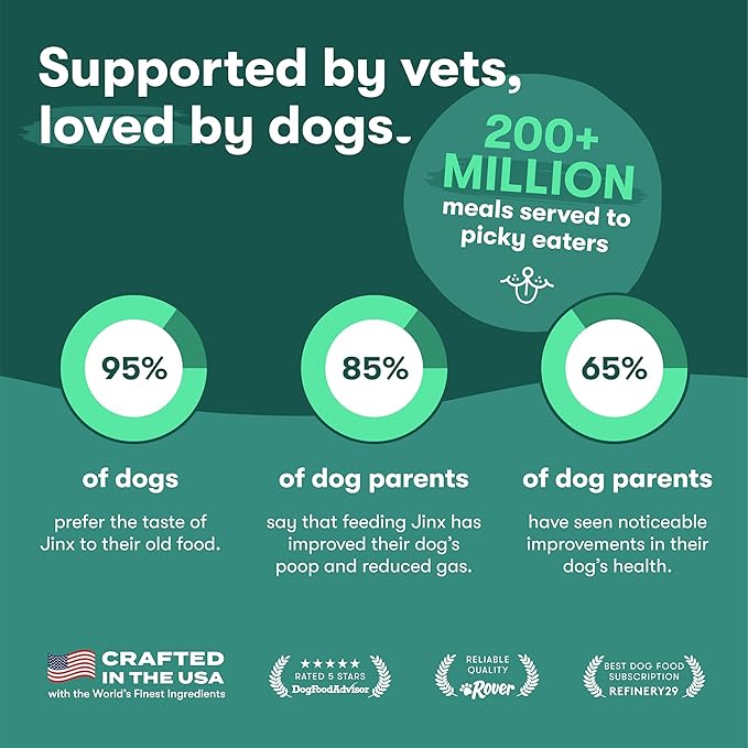 Jinx Premium Wet Dog Food Cans, Variety Pack - Salmon & Chicken Pate - Grain-Free Canned Dog Food Pate & Topper with Real Ingredients & No Fillers - All Life Stages, Breeds & Sizes - 12-Pack, 13 Oz