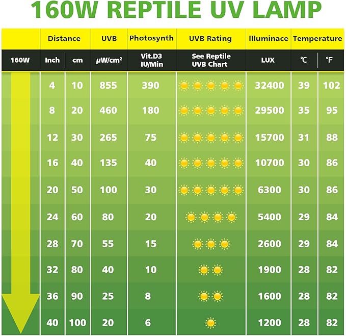 MIXJOY 160W Reptile Heat Lamp Bulb, Full Spectrum UVA UVB Reptile Light Bulb, UVB Light for Reptiles and Amphibians Use