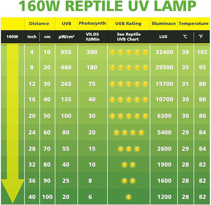 MIXJOY 160W Reptile Heat Lamp Bulb, Full Spectrum UVA UVB Reptile Light Bulb, UVB Light for Reptiles and Amphibians Use