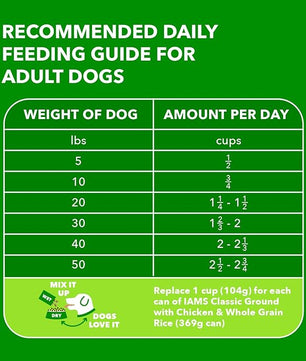 IAMS Proactive Health Minichunks Adult Dry Dog Food with Real Chicken, 3.3 lb. Bag