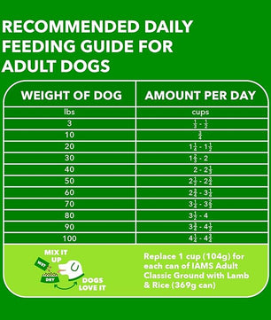 IAMS Proactive Health Minichunks Adult Dry Dog Food with Lamb & Rice, 30 lb. Bag