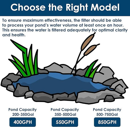 AquaMiracle All-in-One Koi Pond Filters for Outdoor Ponds 500-750 Gal, Pond Fountain Pump with 3 Spray Patterns, Fountain Kit with 850GPH Water Pump for Garden, Water Feature, Bird Baths