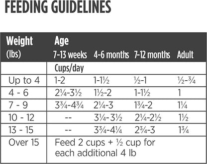 Nulo Freestyle Freeze-Dried Raw, Ultra-Rich Grain-Free Dry Cat Food for All Breeds and Life Stages with BC30 Probiotic for Digestive and Immune Health 8 Ounce (Pack of 1)