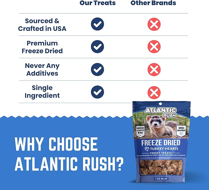 Freeze Dried Small Pet Treats - Resealable Bag of Treats for Ferrets - Ferret Snacks - Single Ingredient Ferret Food With No Preservatives Or Fillers- Small Animals Treats (1 oz, Turkey Heart)