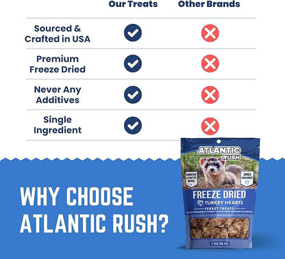 Freeze Dried Small Pet Treats - Resealable Bag of Treats for Ferrets - Ferret Snacks - Single Ingredient Ferret Food With No Preservatives Or Fillers- Small Animals Treats (1 oz, Turkey Heart)