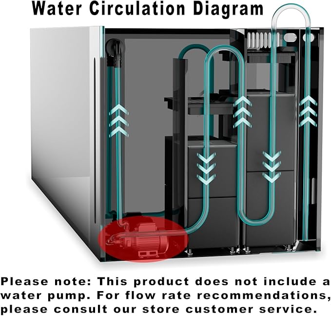 Ultra Clear Rimless Aquarium Tank gallons Low Iron Glass Side Filtration + Anti-Jumping net (50Gal)