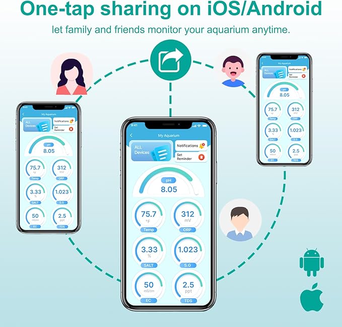 Digital Aquarium Water Tester, Salinity pH ORP TDS EC Temp Multi-Parameter Tester for Freshwater Saltwater Fish Tanks Real-Time Alerts