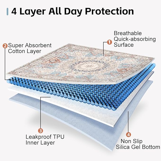 Washable Pee Pads for Dogs, 2 Pack Reusable Puppy Training Pads 26"x40" Super Absorbent Dog Pee Pad Waterproof Dog Training Pads, Non-Slip Potty Pads, Whelping Pads