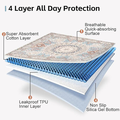 Washable Pee Pads for Dogs, 2 Pack Reusable Puppy Training Pads 26"x40" Super Absorbent Dog Pee Pad Waterproof Dog Training Pads, Non-Slip Potty Pads, Whelping Pads