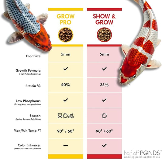 HALF OFF PONDS Show & Grow Koi Fish Food - 20 lb Floating Pellets, 3mm Size - Goldfish Food for Ponds - 35% Protein with Beta Carotene & Vitamins - Enhances Color Vibrancy & Body Definition