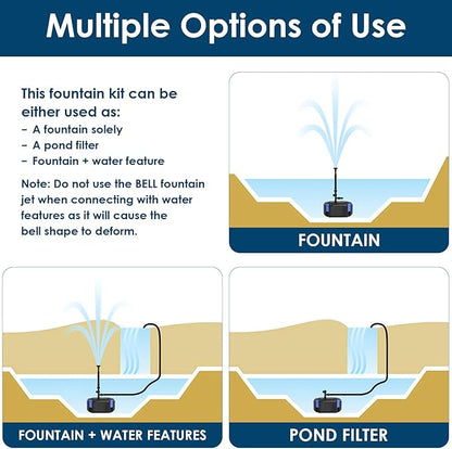 AquaMiracle All-in-One Koi Pond Filters for Outdoor Ponds 350-500 Gal, Pond Fountain Pump with 3 Spray Patterns, Fountain Kit with 550GPH Water Pump for Garden, Water Feature, Bird Baths