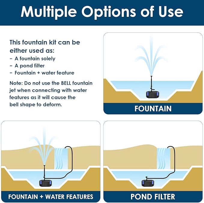 AquaMiracle All-in-One Koi Pond Filters for Outdoor Ponds 500-750 Gal, Pond Fountain Pump with 3 Spray Patterns, Fountain Kit with 850GPH Water Pump for Garden, Water Feature, Bird Baths