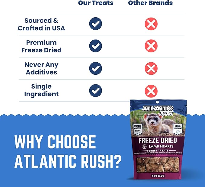Atlantic Rush Freeze Dried Small Pet Treats - Resealable Bag of Turkey Heart Treats for Ferrets - Ferret Snacks - Single Ingredient Ferret Food with No Preservatives Or Fillers- Small Animals Treats