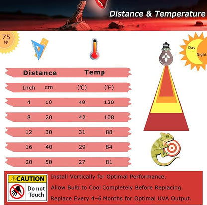 75W Compact Infrared Red Basking Spot Light Bulb – Promotes Healthy Growth, Vitality & Heat Support, Ideal Heat Lamp for Reptiles & Amphibians, Bearded Dragons, Turtles, Snakes, Chicks, 2.5"