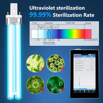 fishkeeper Aquarium Filter U-V for 40-150 Gallon, 211 GPH Fish Tank Filter for Green Water and Algae Clean, Ultra Silent Submersible Pump Filter with Adjustable Bubble Output for Deodorization Killing