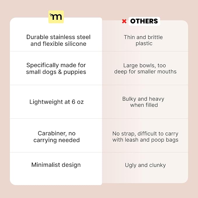 Malsipree 2-in-1 Portable Dog Water Bottle & Bowl for Small Dogs - Leak Proof & Insulating - Travel Water Dispenser - Stainless Steel Bottle & Silicone Bowl - Walking & Hiking (10 fl oz, Sage)