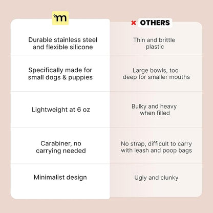 Malsipree 2-in-1 Portable Dog Water Bottle & Bowl for Small Dogs - Leak Proof & Insulating - Travel Water Dispenser - Stainless Steel Bottle & Silicone Bowl - Walking & Hiking (10 fl oz, Sage)