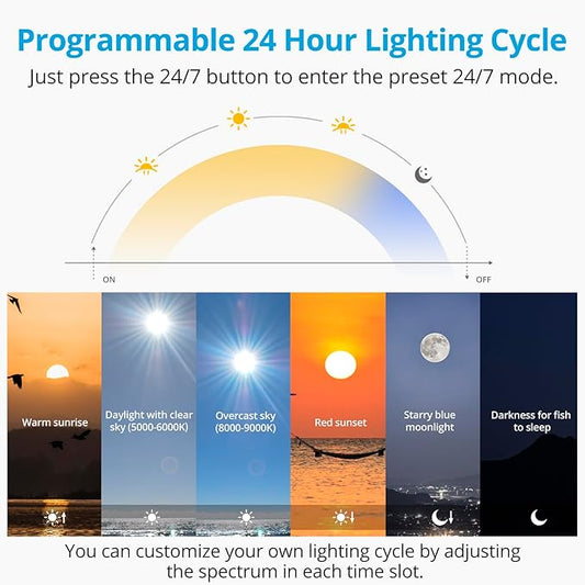 NICREW C10 24/7 LED Aquarium Light for Plants, 18-24 Inches, Full Spectrum Fish Tank Light with Timer, Brightness Adjustable
