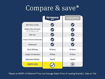 PetArmor Plus Flea and Tick Prevention for Cats, Cat Flea and Tick Treatment, 12 Doses, Waterproof Topical, Fast Acting, Cats Over 1.5 lbs