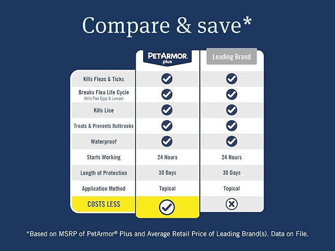 PetArmor Plus Flea and Tick Prevention for Dogs, Medium Dog Flea and Tick Treatment, 12 Doses, Waterproof Topical, Fast Acting (23-44 lbs)