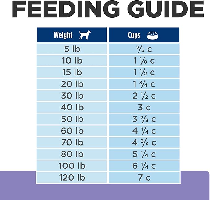 Hill's Prescription Diet z/d Low Fat Dry Dog Food, Hydrolyzed Soy Recipe, 25 lb. Bag