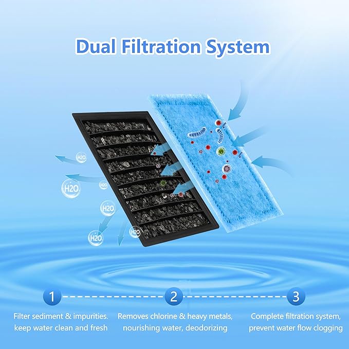 32 Pack Aquarium Filter Cartridge Rite-Size B Filter Cartridges Compatible with PRO Power Filters 100/125/175 Power Filter 150