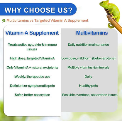 Reptile Vitamin A Supplement – Eye Health Support for Lizards, Turtles, Snakes & Amphibians – Promotes Growth, Vision & Immunity
