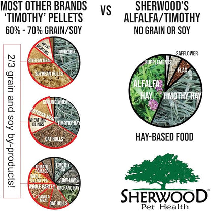 Sherwood Pet Health Adult Rabbit Food Alfalfa Timothy Hay-Based Blend 20 lbs, Grain and Soy-Free for Better Digestion