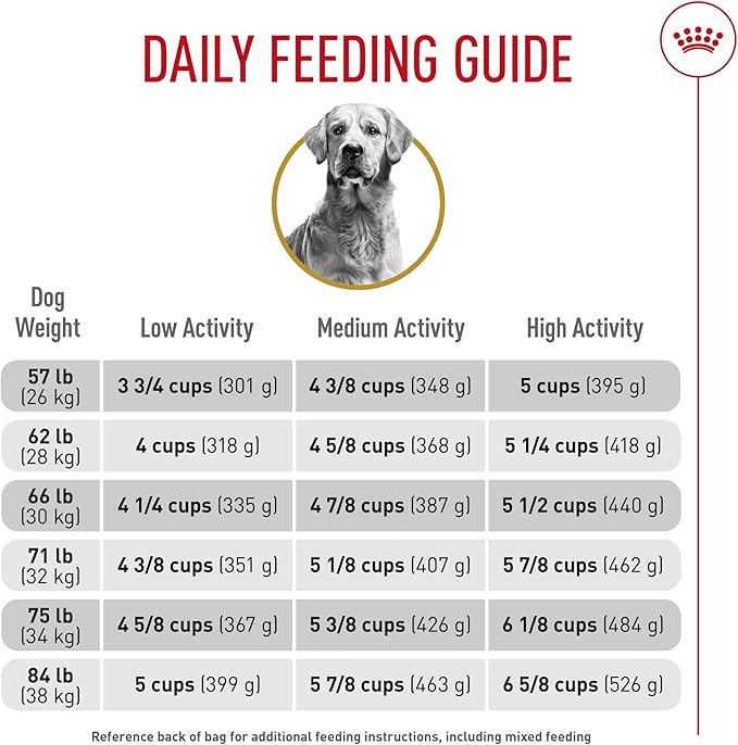 Royal Canin Golden Retriever Adult Dry Dog Food, 17 lb Bag
