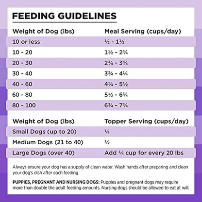 BIXBI Rawbble Freeze Dried Dog Food, Lamb Recipe, 26 oz - 97% Meat and Organs, No Fillers - Pantry-Friendly Raw Dog Food for Meal, Treat or Food Topper - USA Made in Small Batches