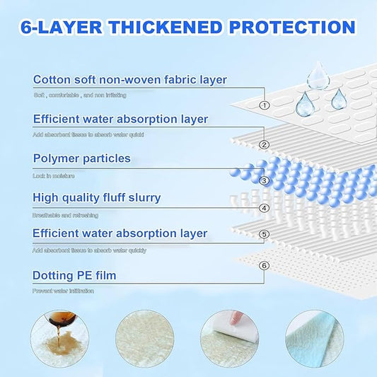 XXL Puppy Pee Pads - 36"x36", 100 Count, Super Absorbent, Thick, Disposable Potty Pads for Dogs & Puppies