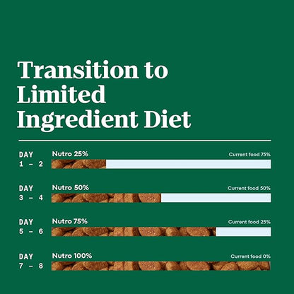 Nutro Limited Ingredient Diet Adult Dry Dog Food, Salmon & Lentils Recipe, 4 lbs.
