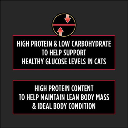 Purina Pro Plan Veterinary Diets DM Dietetic Management Feline Formula Dry Cat Food - 10 lb. Bag